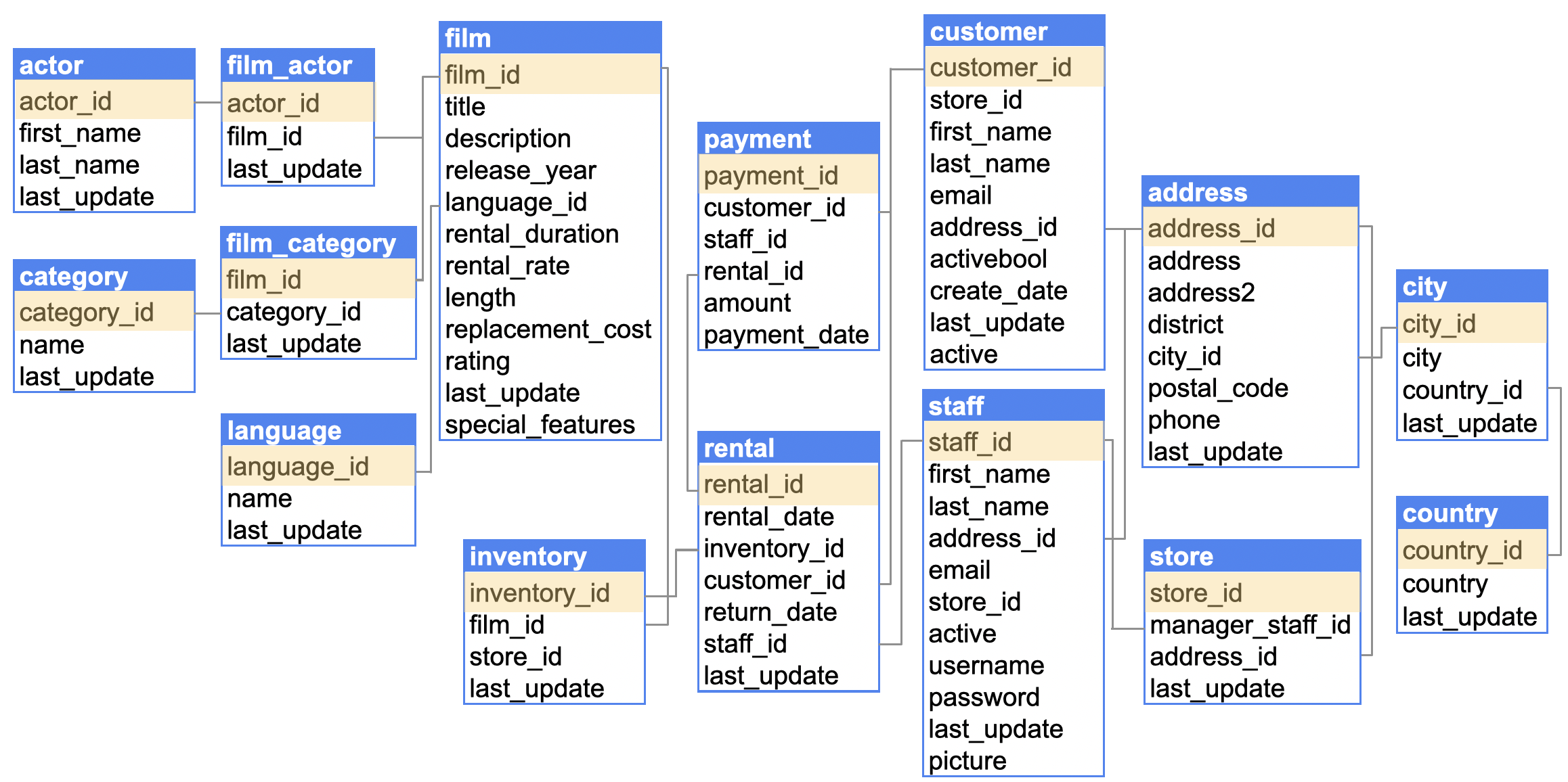 rentio-database-erd
