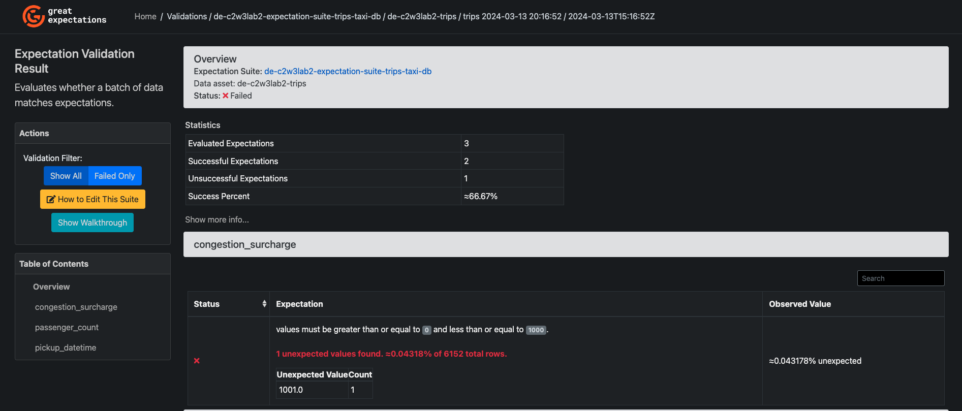 GX Data docs validation bad results