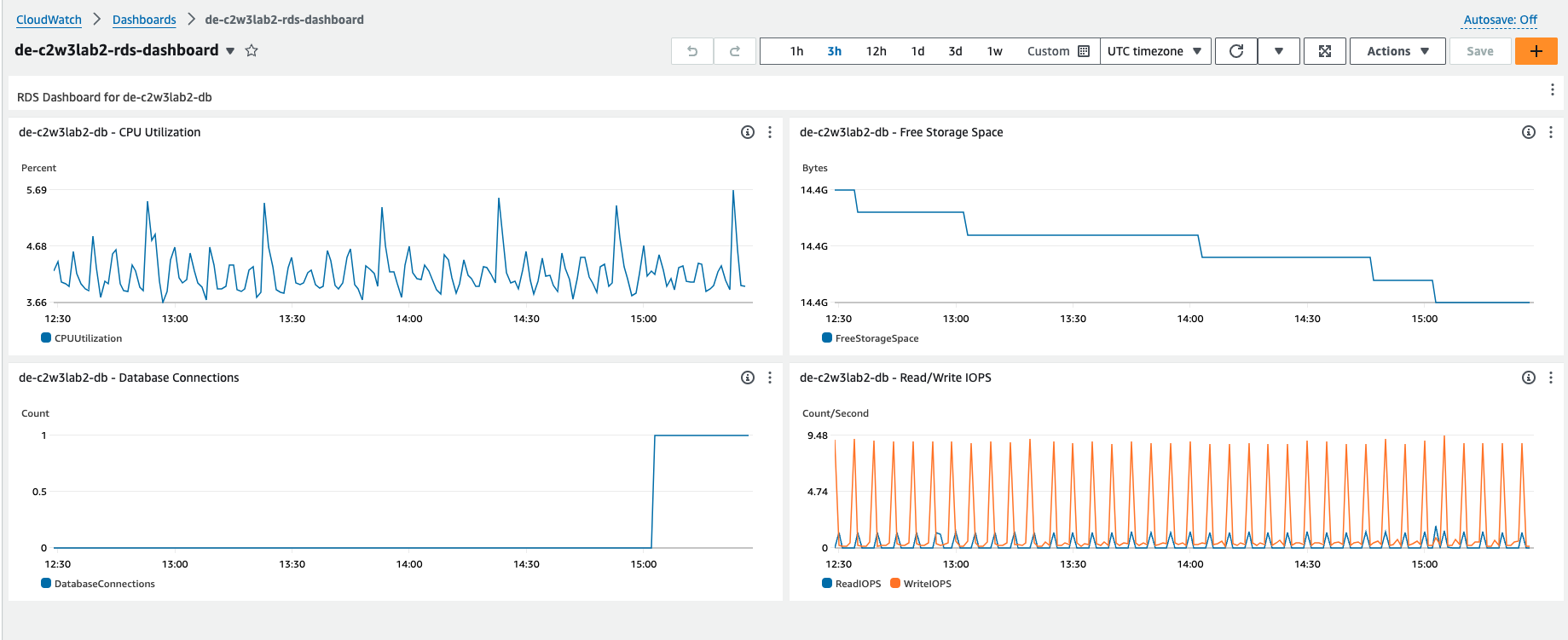 RDS_dashboard