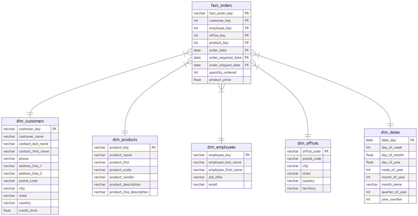 star_schema
