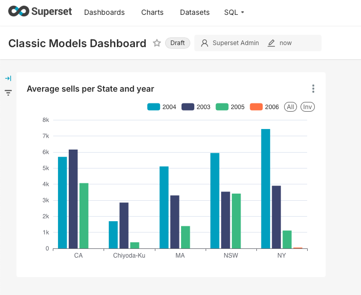 superset_dashboard