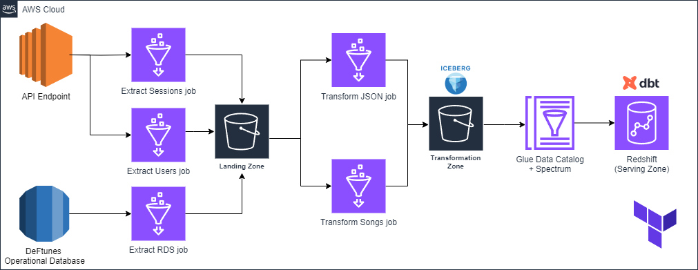Capstone_Diagram