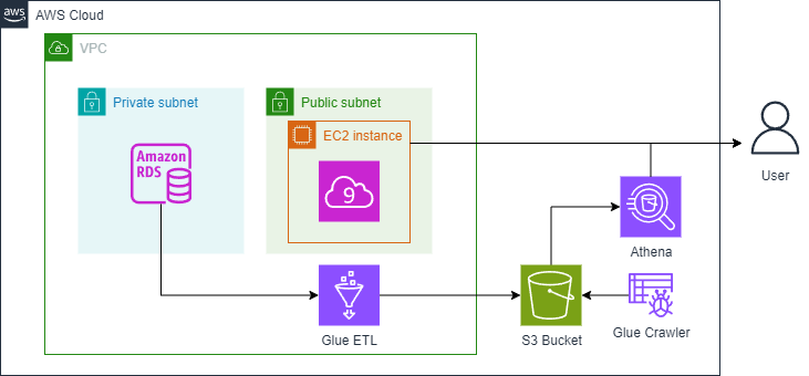 etl_diagram