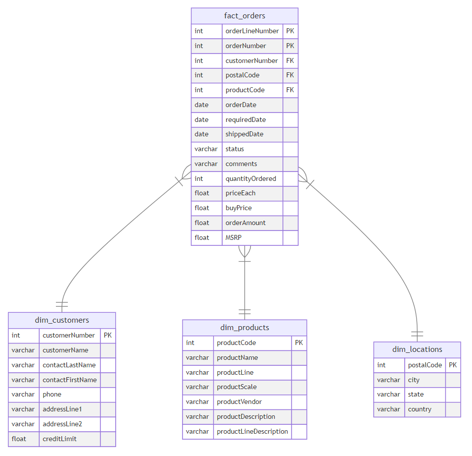 schema_after_ETL.png