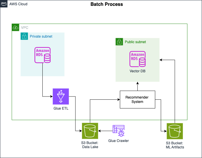 batch_process