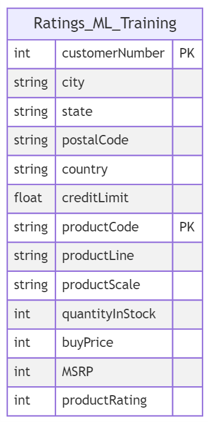 schema_after_ETL