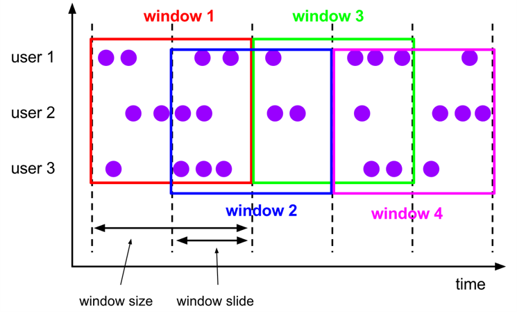 sliding-windows